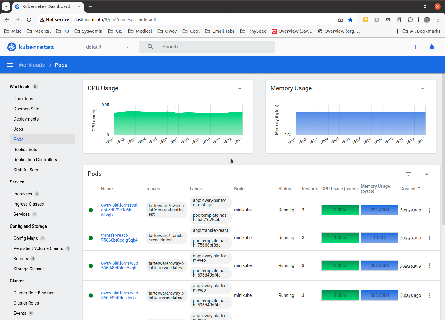 Kubernetes Dashboard