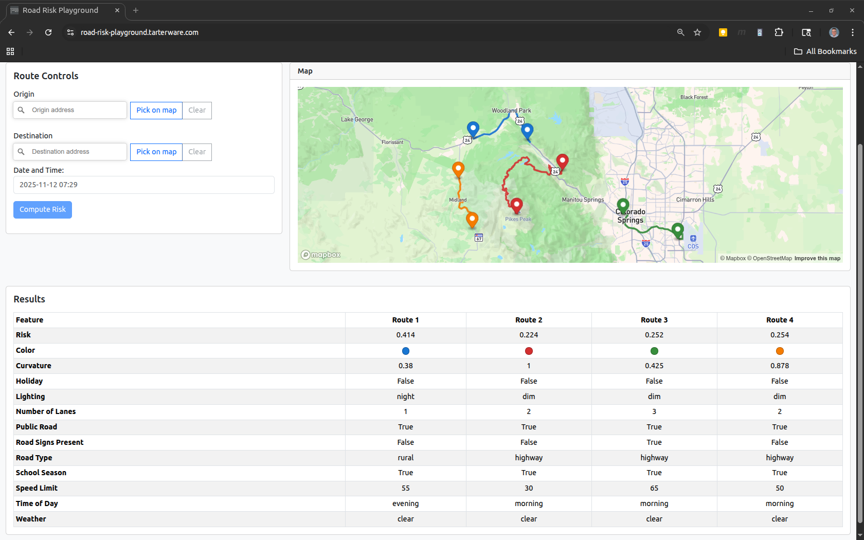 A screenshot of the "RoadRiskPlayground" web application. A map displays four routes near Colorado Springs, CO, while a results table below compares them. The table lists features like "Risk," "Curvature," and "Speed Limit" for each route, showing Route 2 with the lowest risk score (0.224) and Route 1 with the highest (0.414).