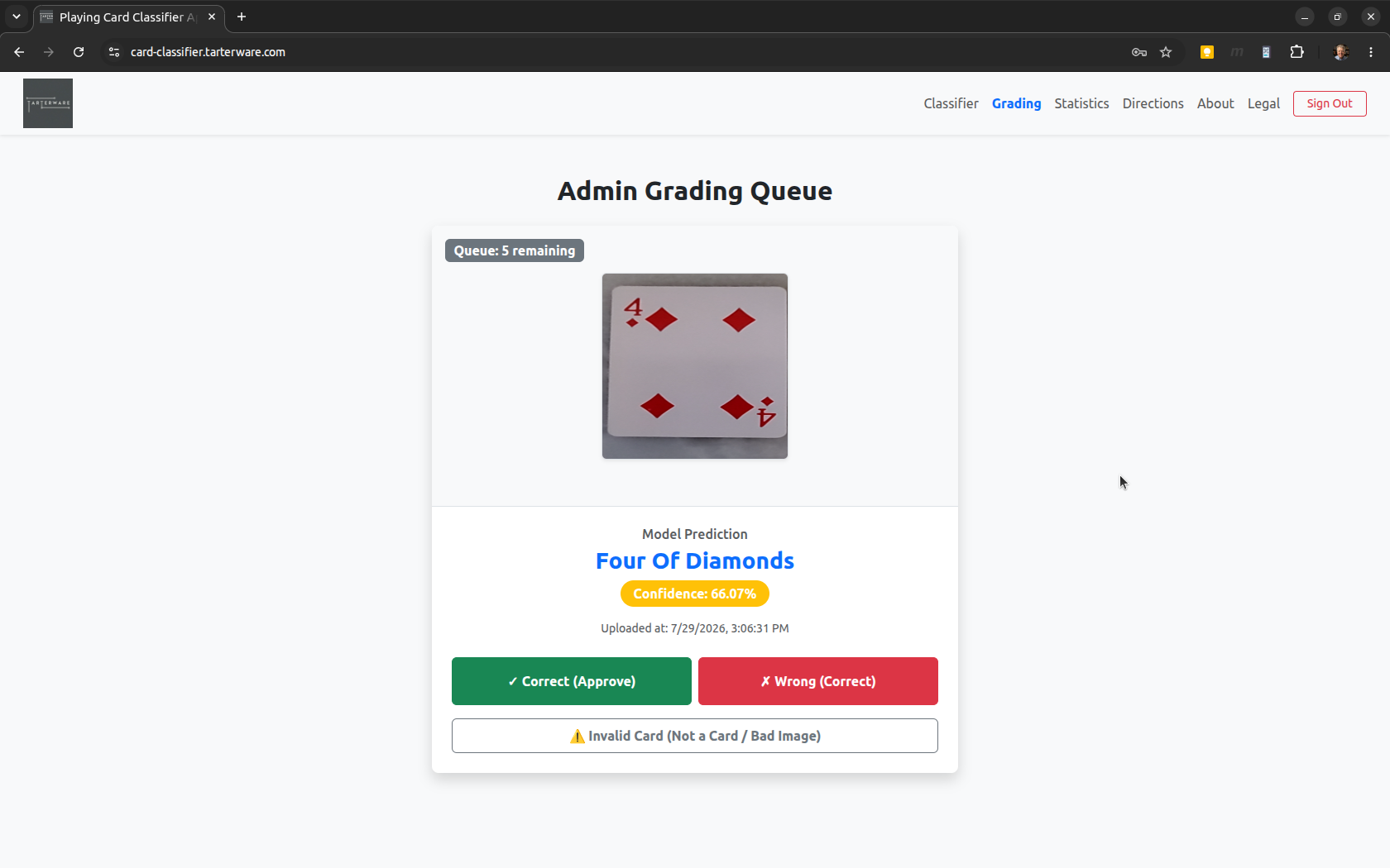 The Admin Grading Queue Dashboard